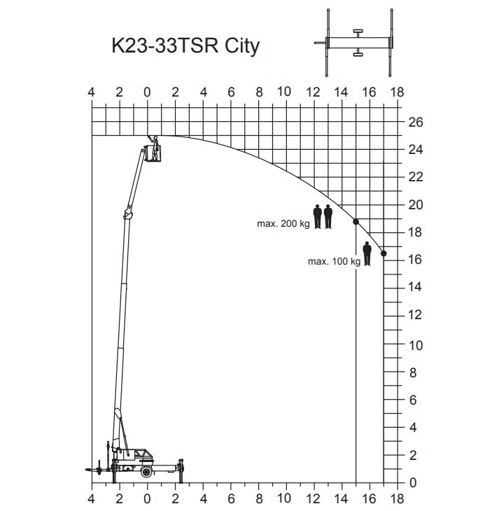 Buehnendiagram_TSRCity