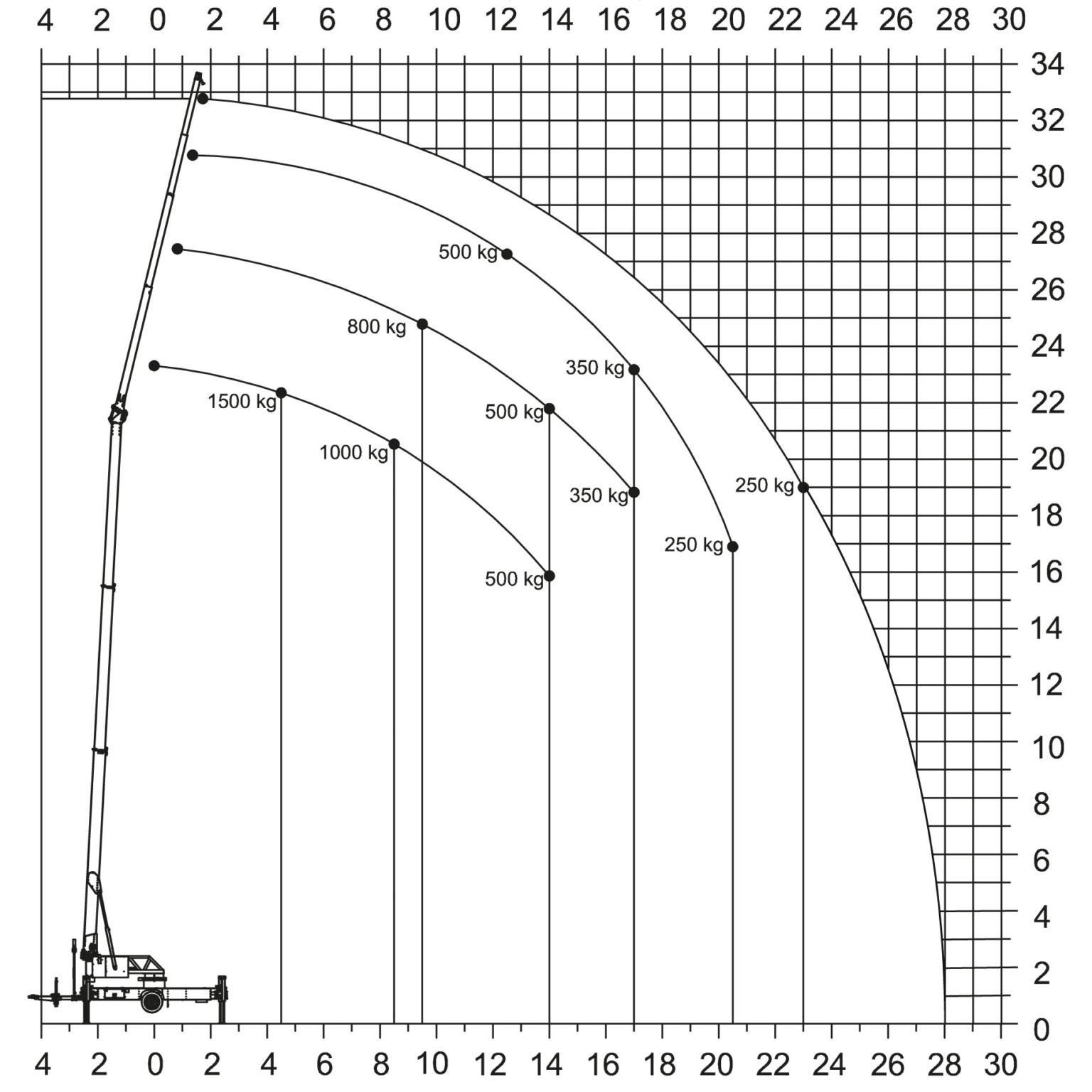 lastendiagramm-k23-33tsr-1536x1536